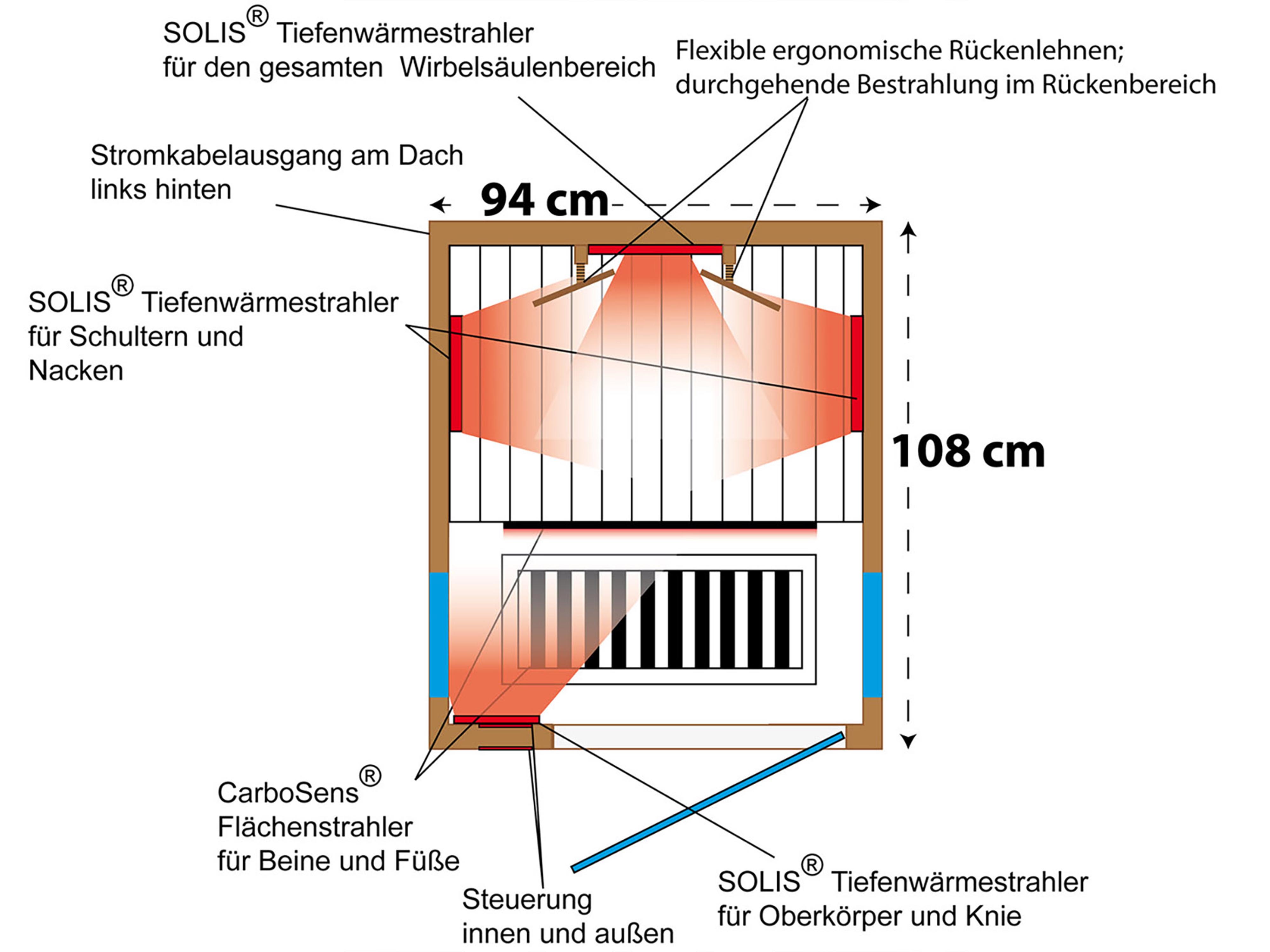 Top view drawing with heaters