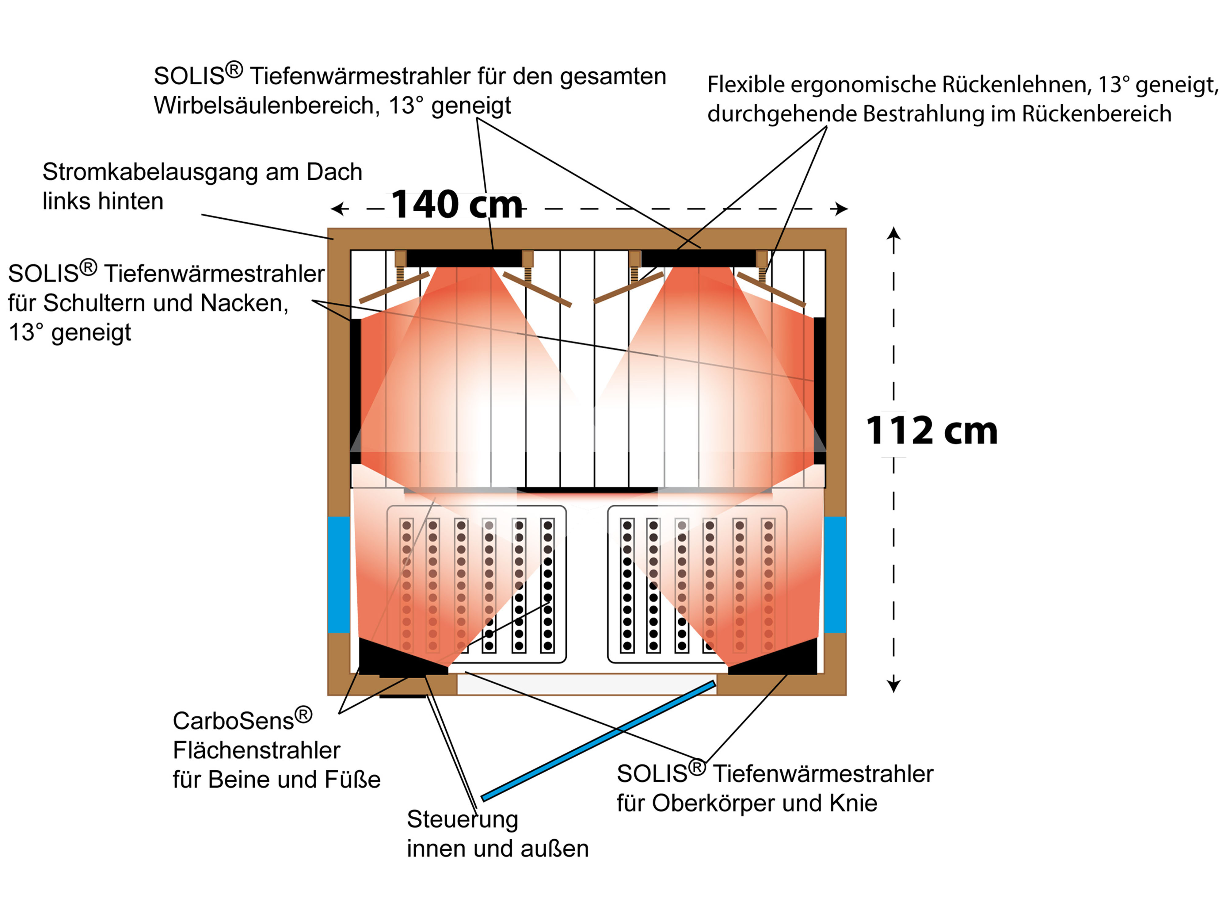Drawing from above with heaters