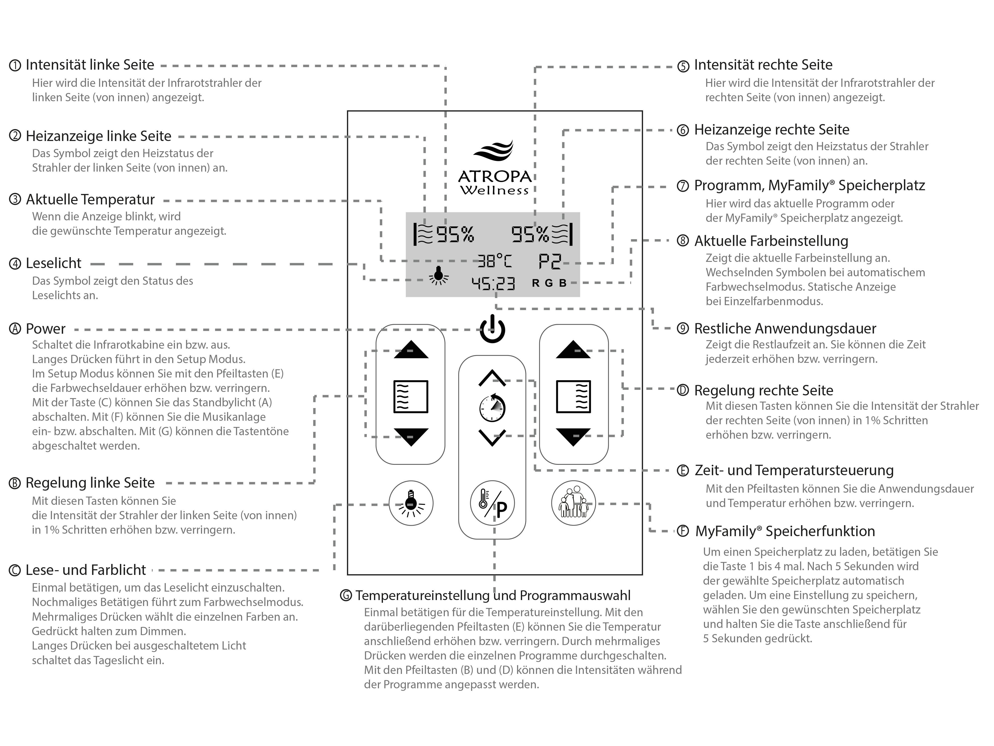 Display functions
