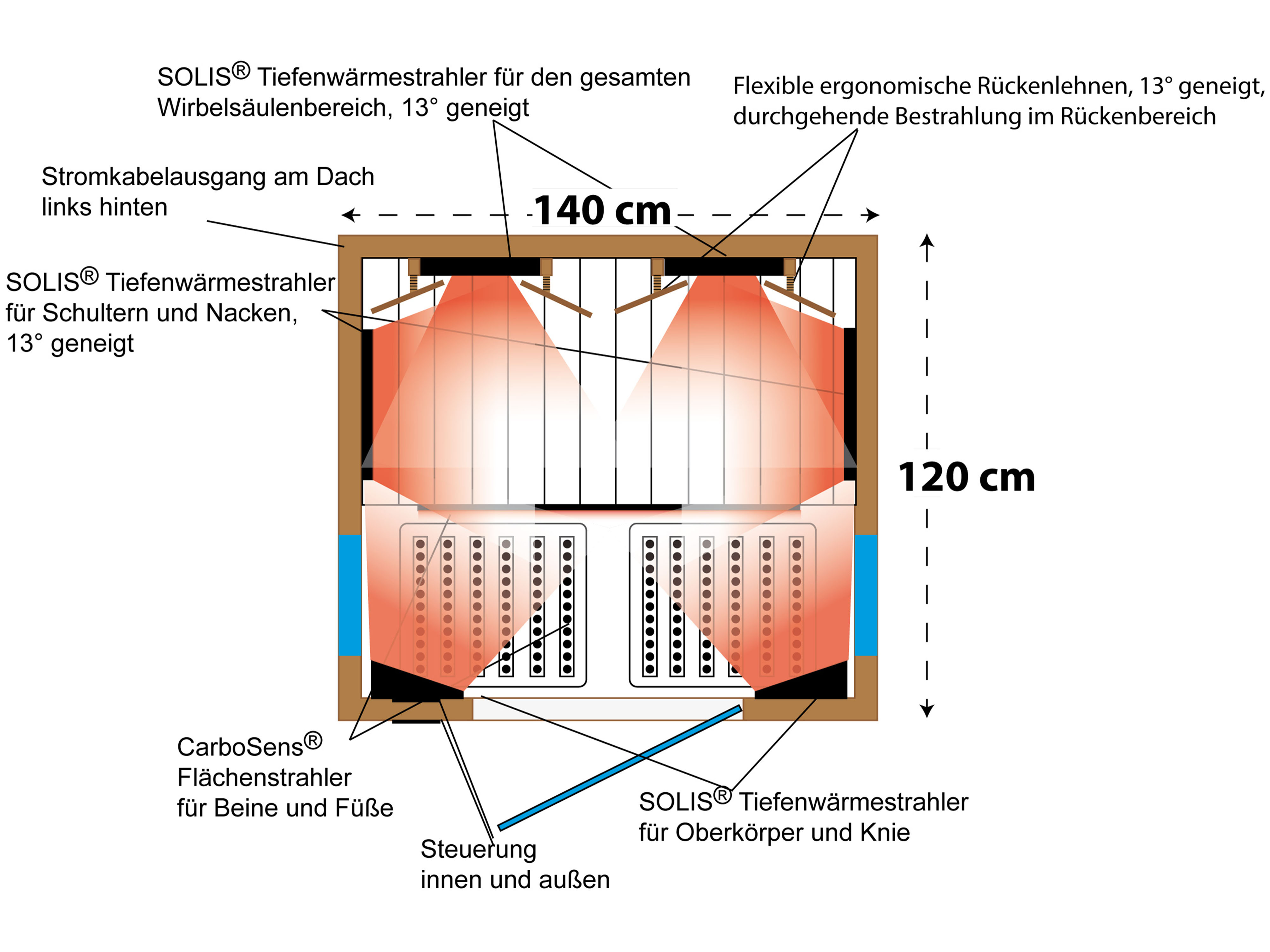 Drawing from above with heaters
