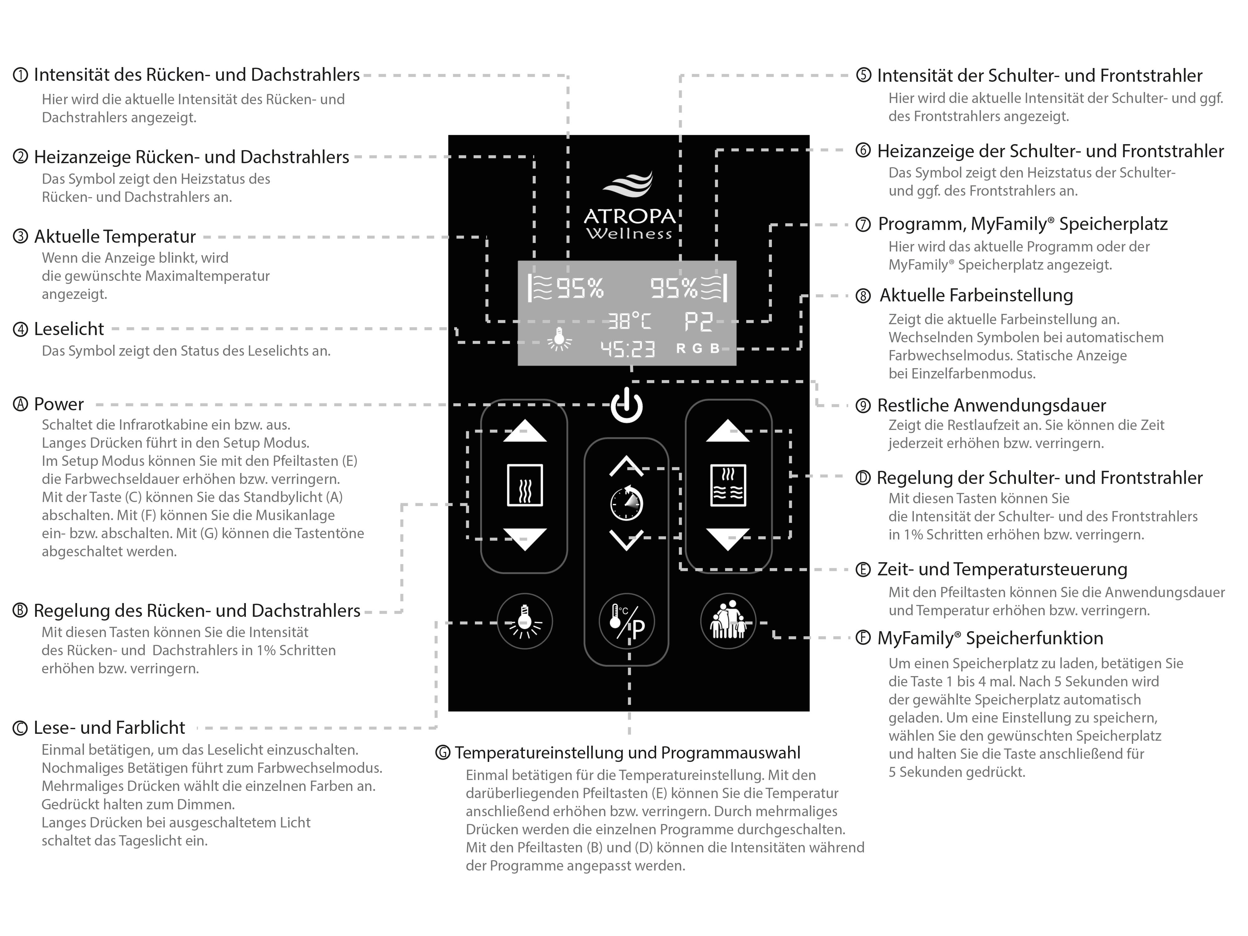 Display functions