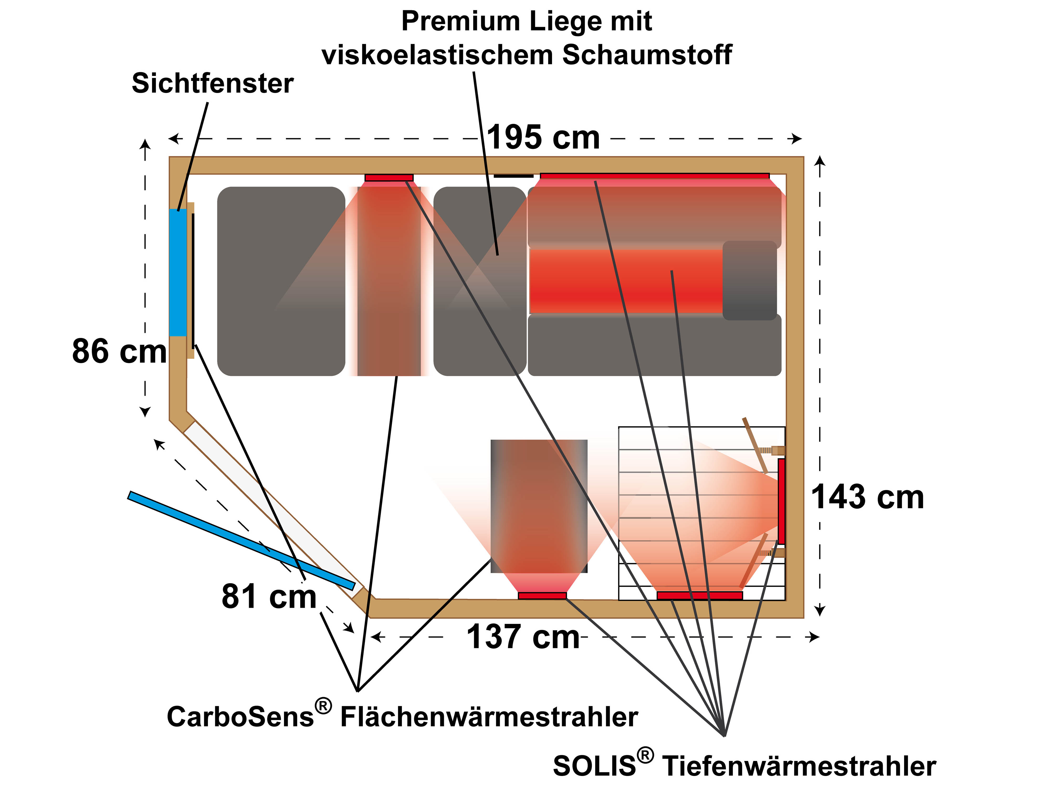 Drawing from above with heaters