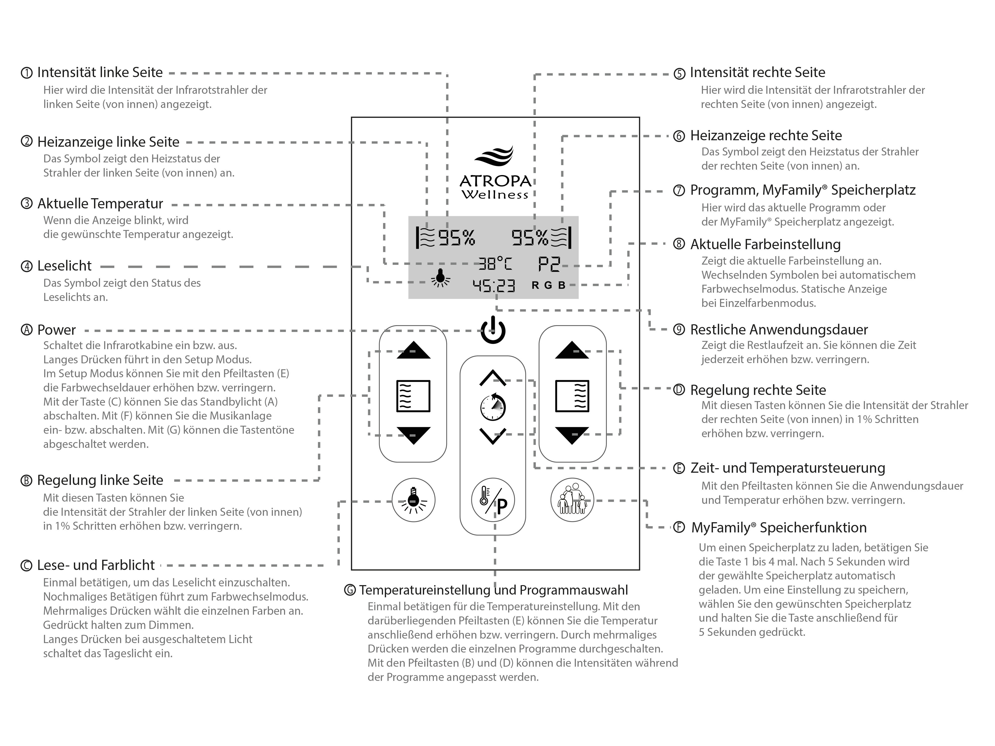 Display functions