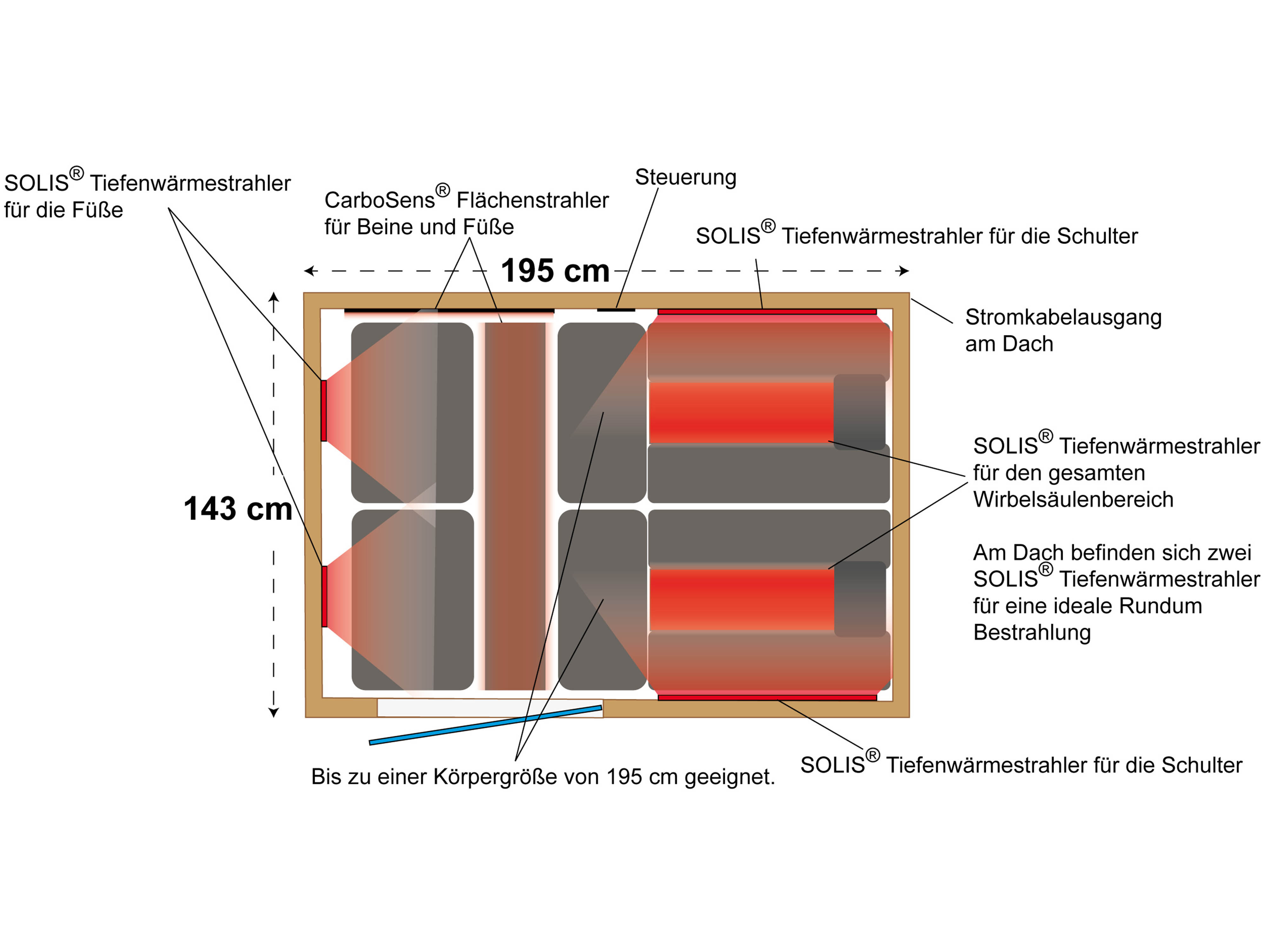 Drawing from above with heaters