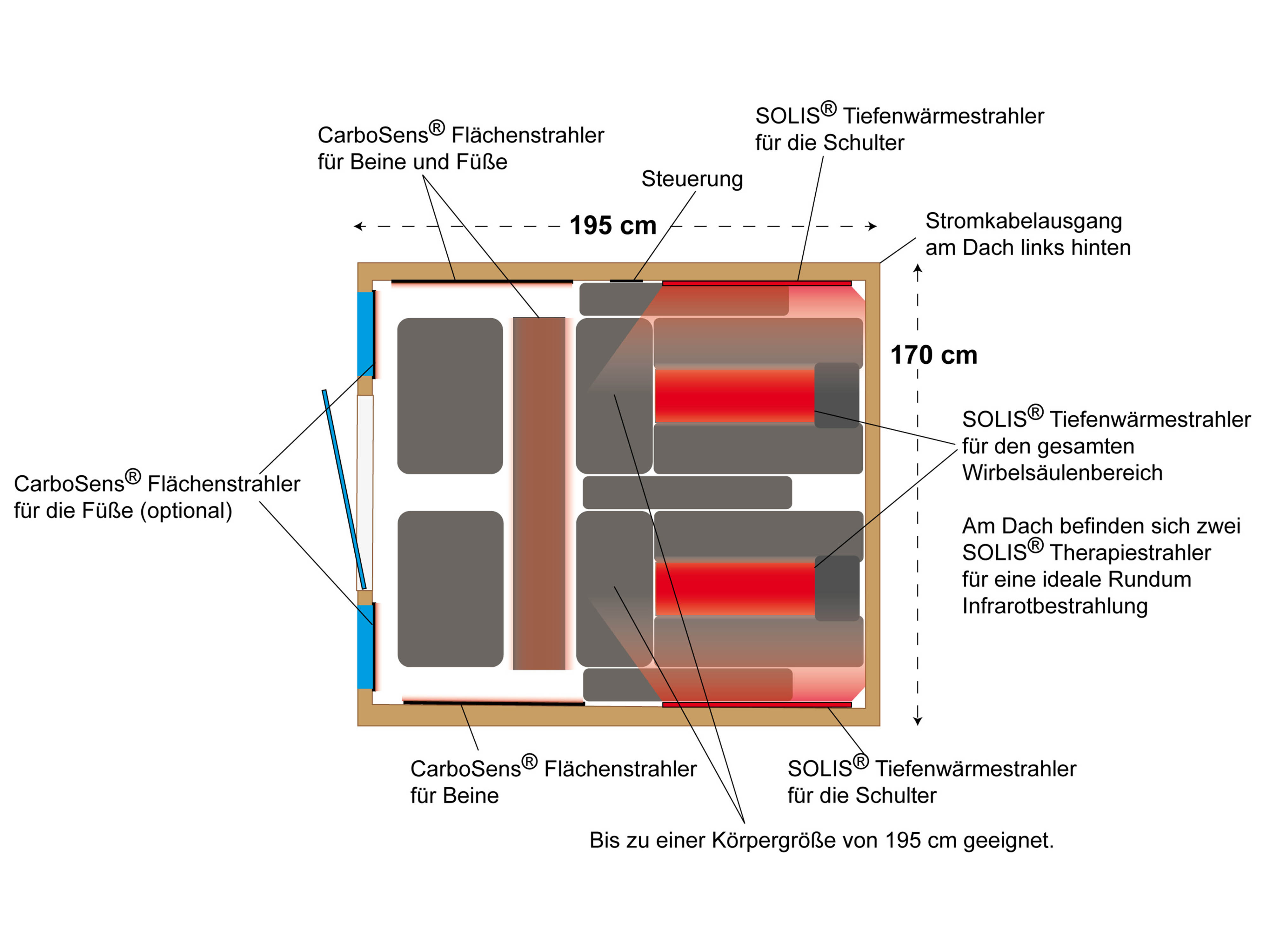 Drawing from above with heaters