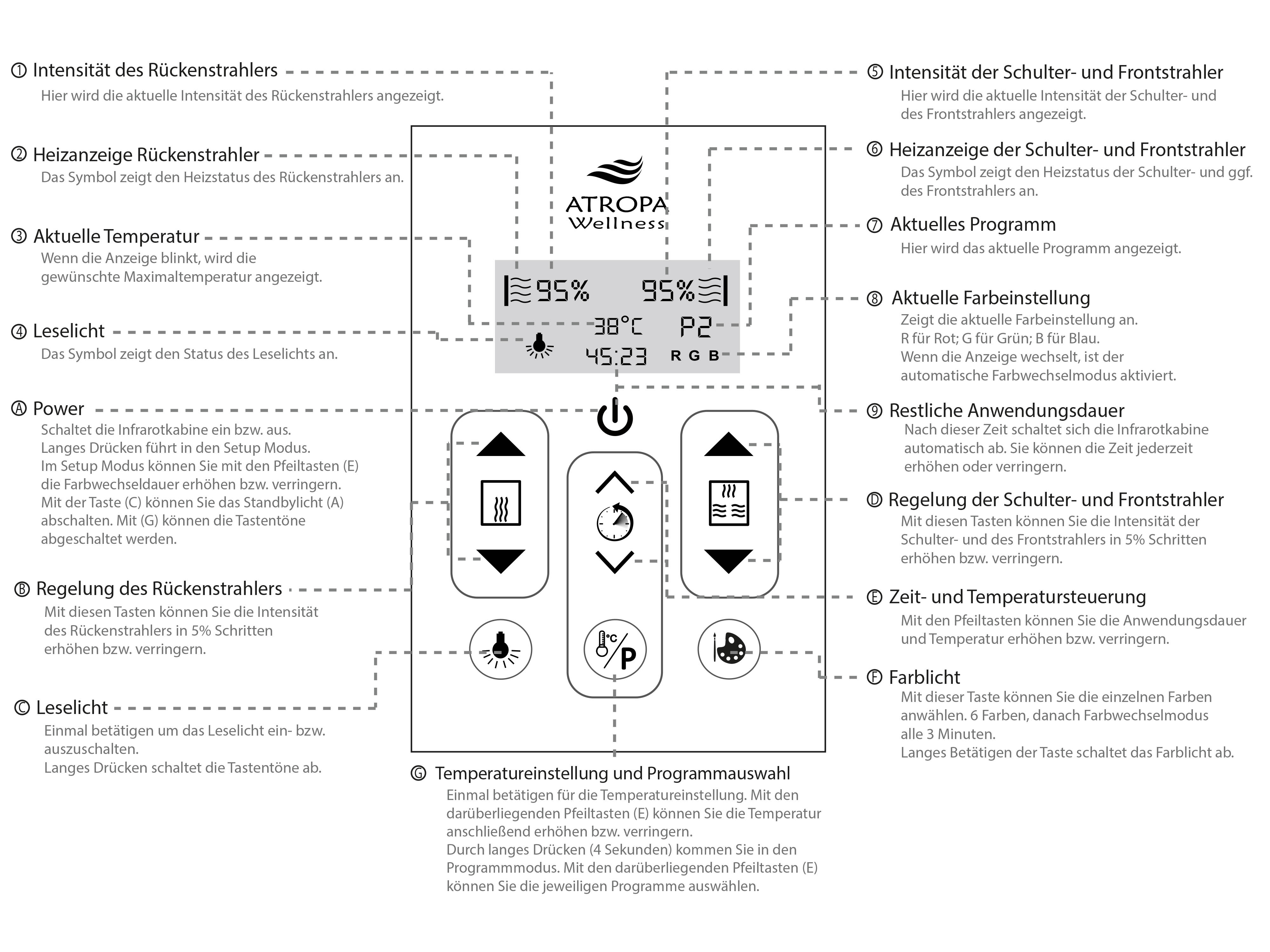 Display functions