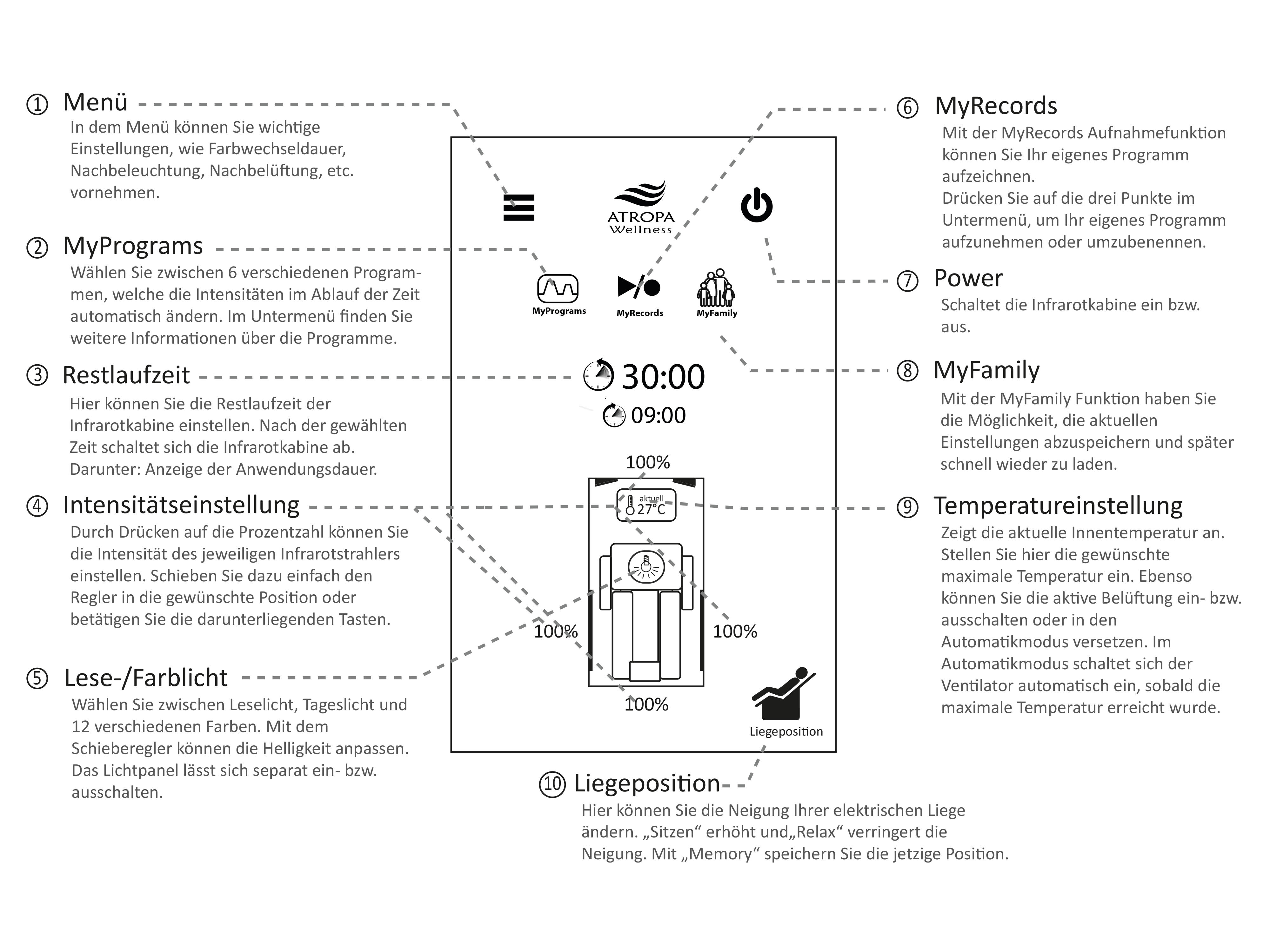 Drawing of display with explanation