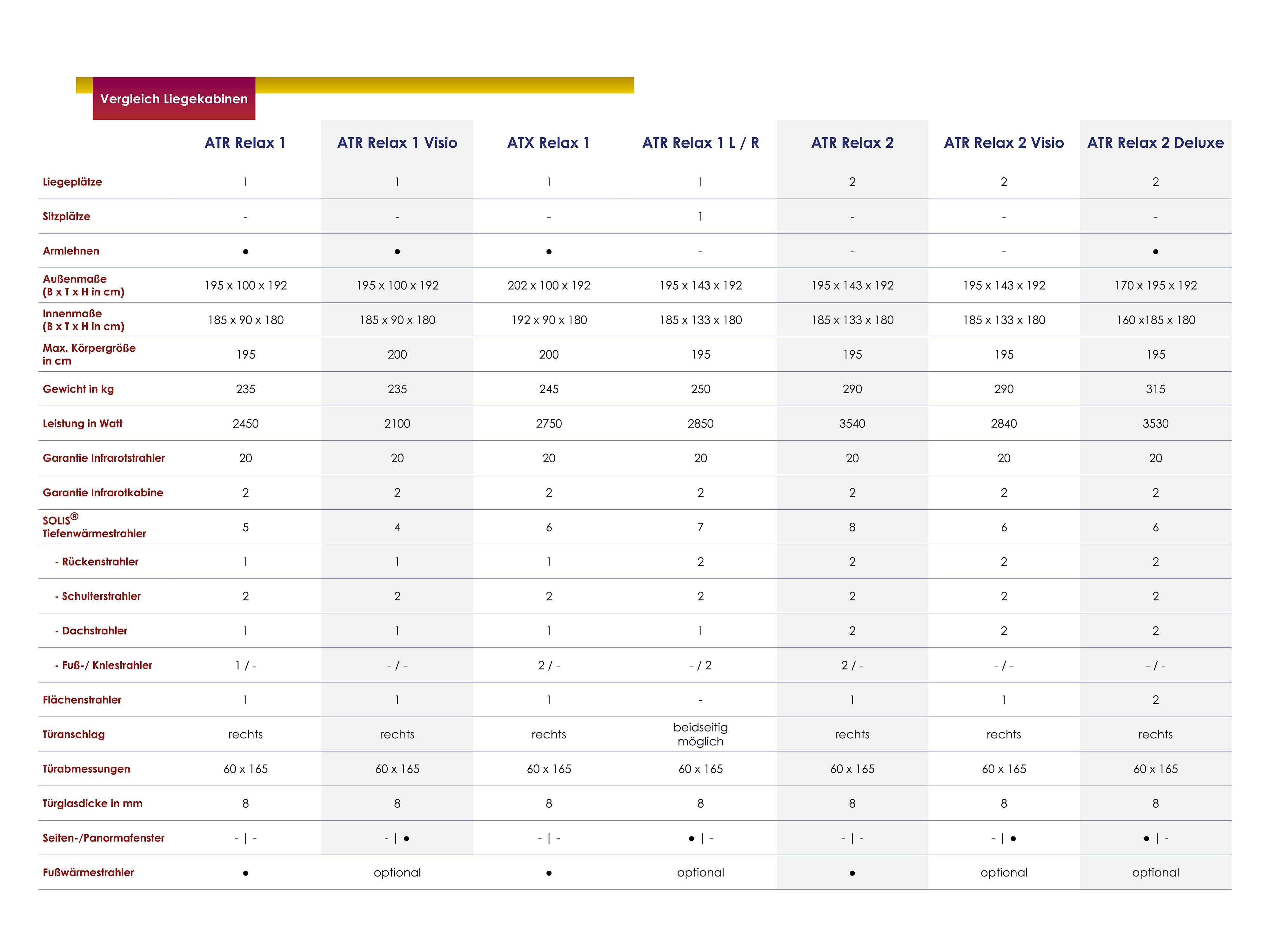 Model comparison photo