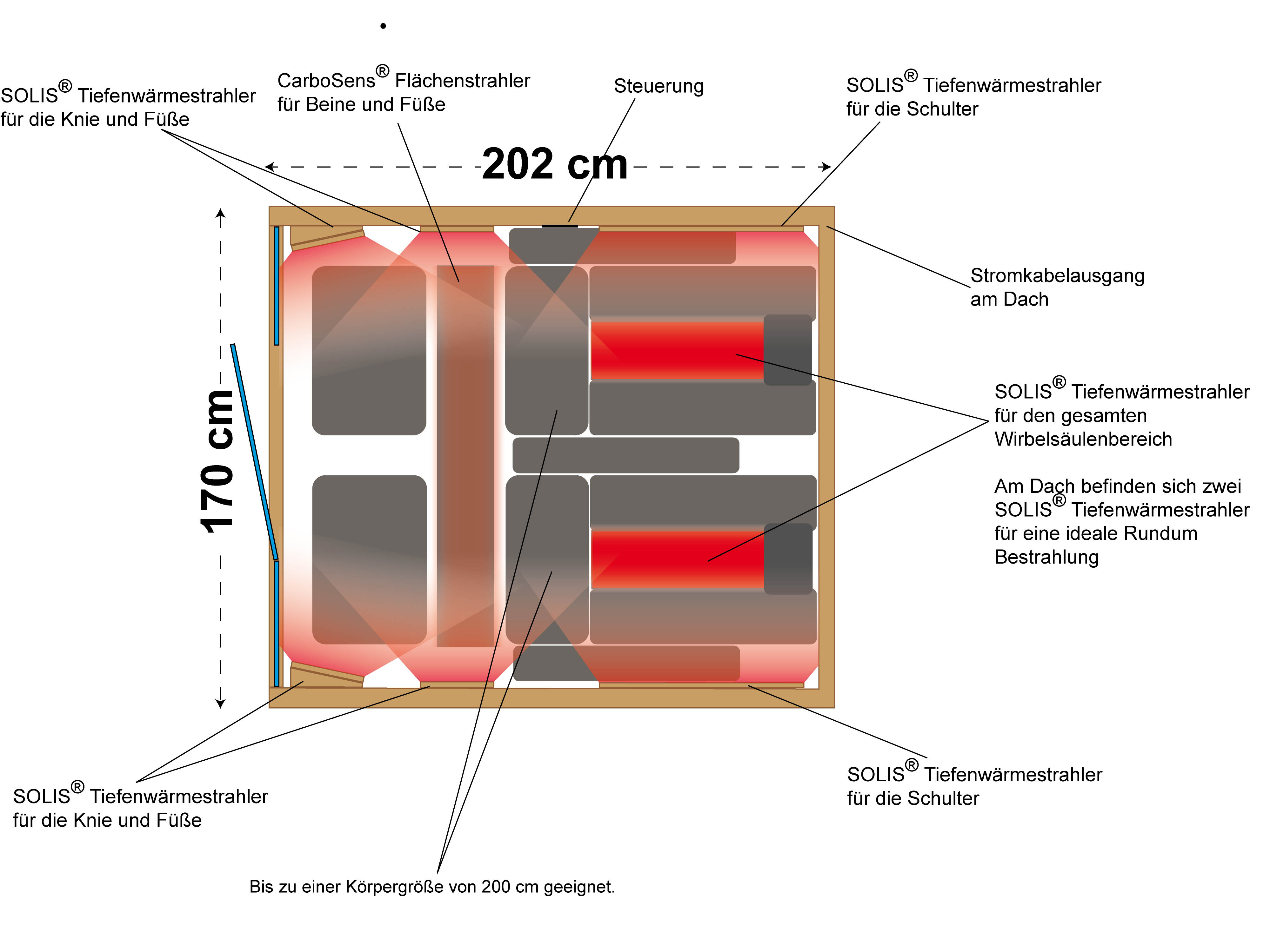 Top view drawing with heaters