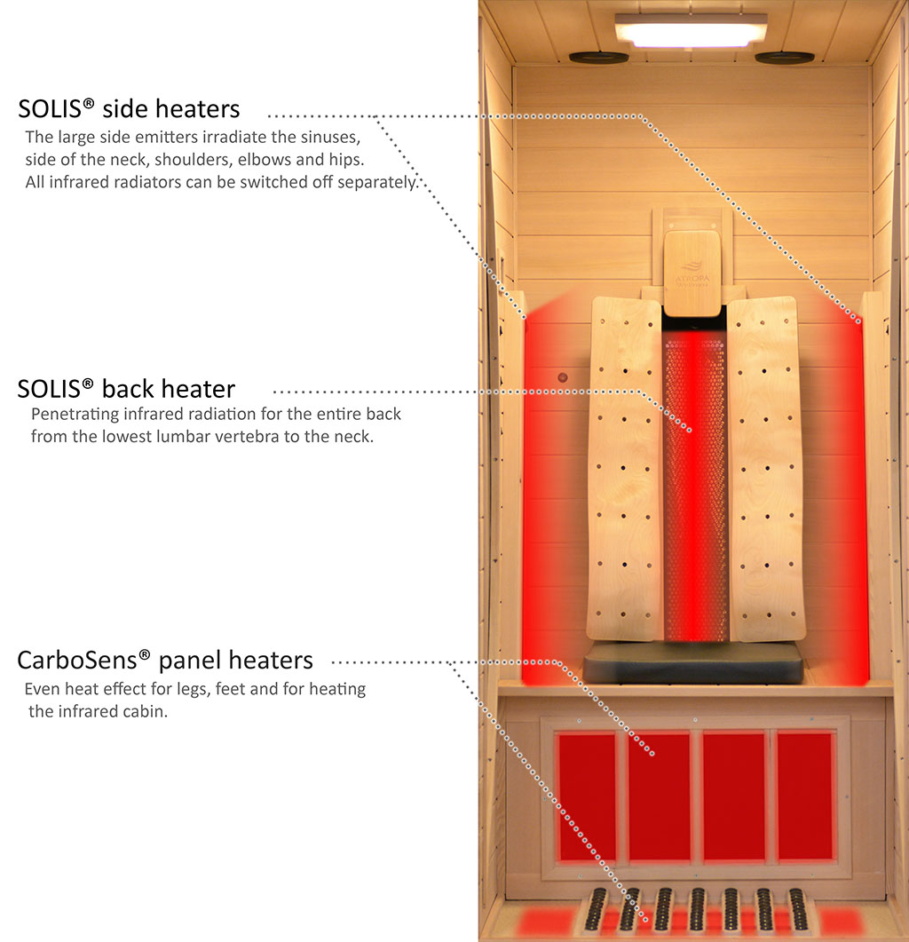 Heater overview