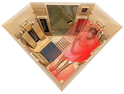 Reclining position 2 with optimal all-around radiation