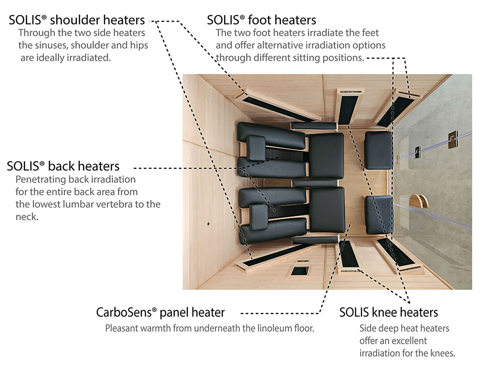 ATX Relax 2 Deluxe Heater Overview