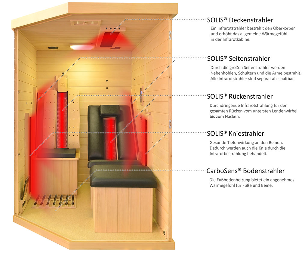 ATR Relax 1 R Heater Overview