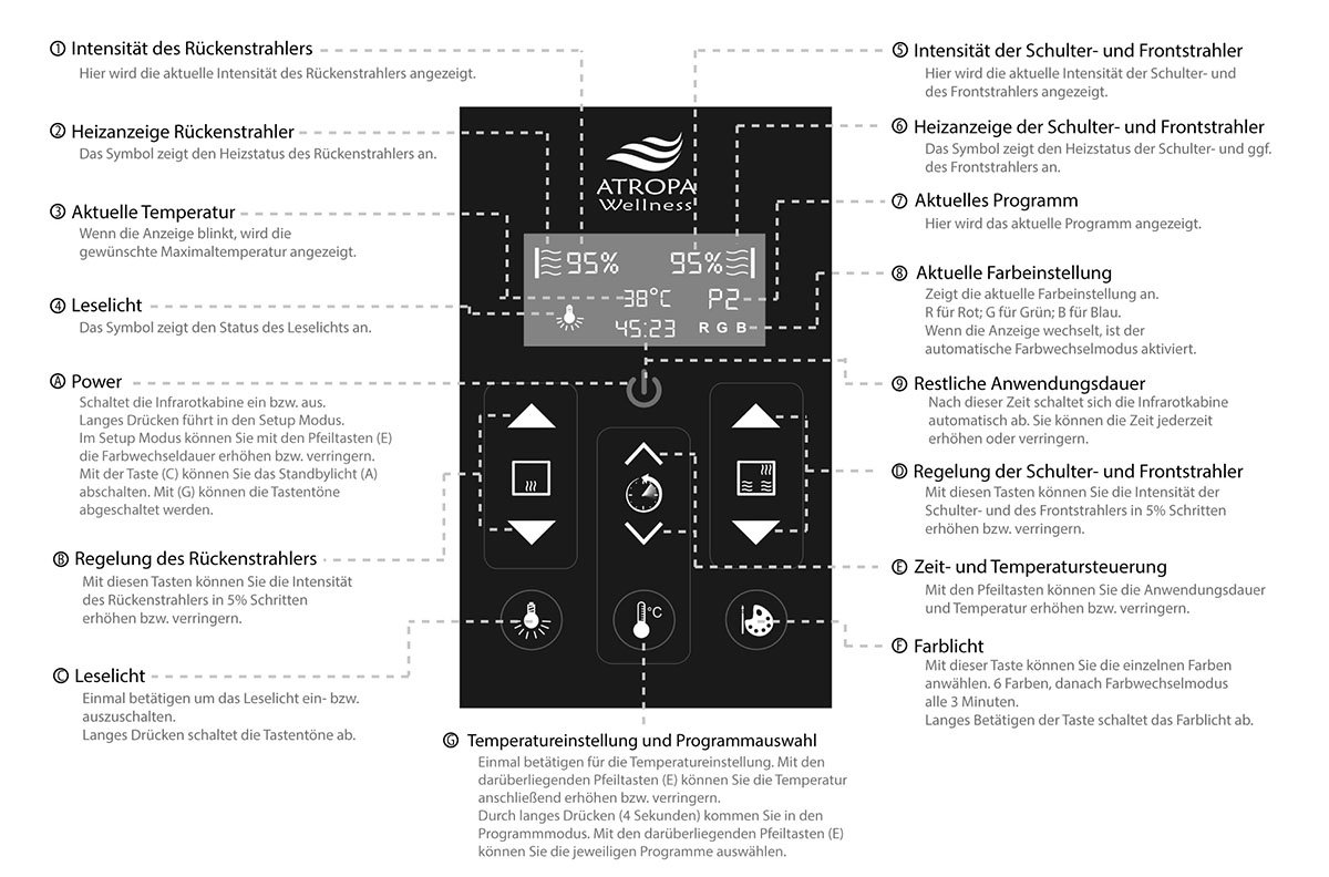 Function overview