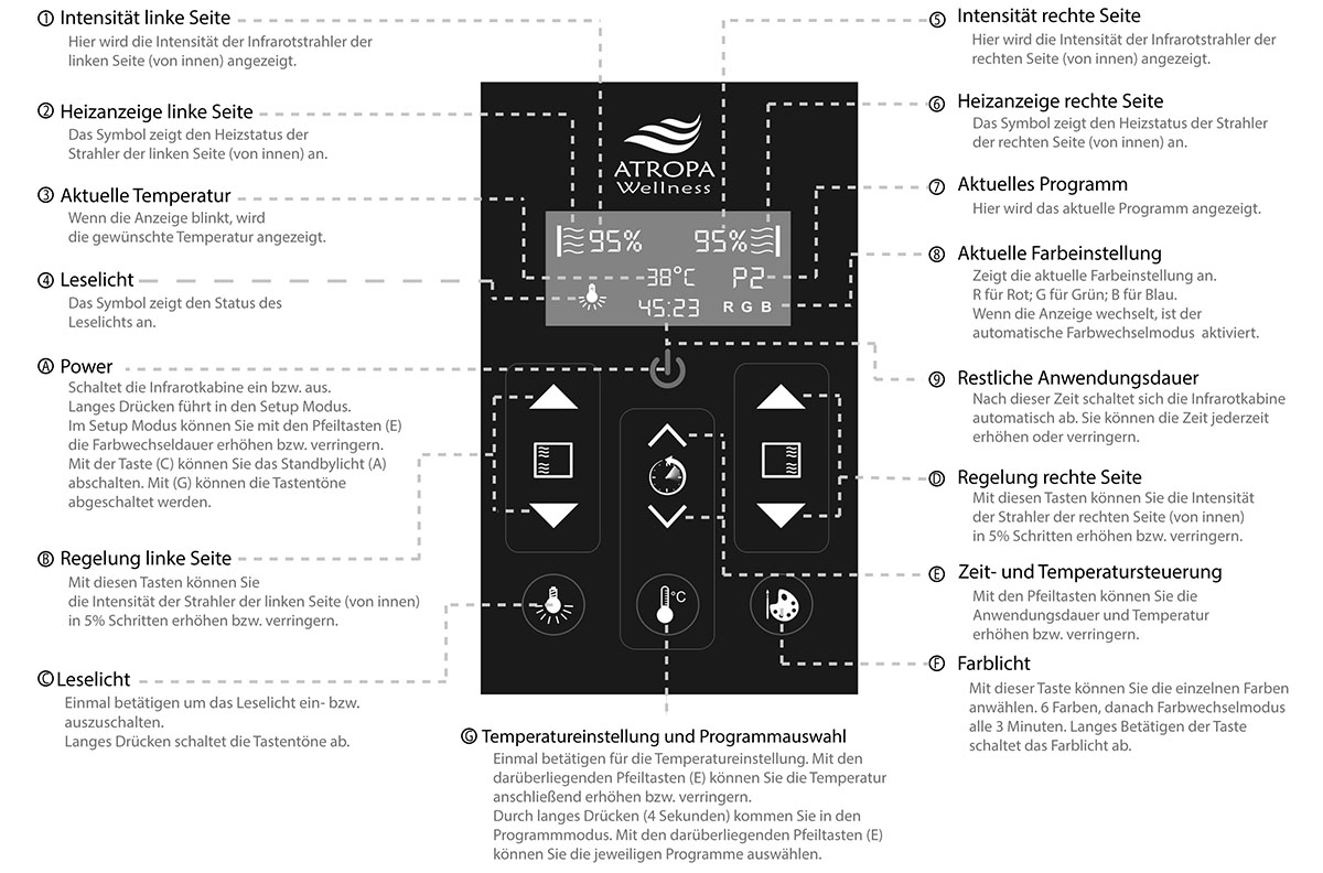Function overview